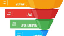 Descubra o que é um funil de vendas e por quê é tão poderoso!