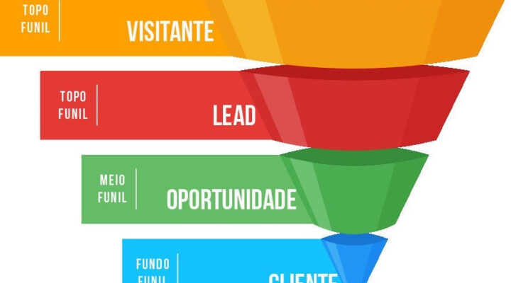 Descubra o que é um funil de vendas e por quê é tão poderoso!